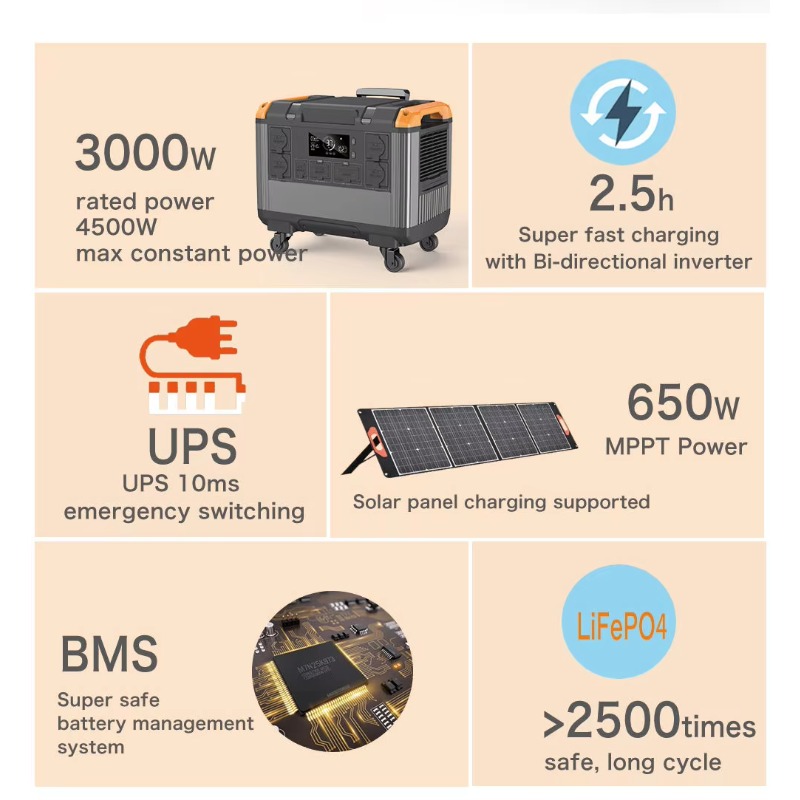 3000W RV 휴대용 파워스테이션 2400Wh LiF - Outdoor Adventure Outlet 리뷰 및 가격